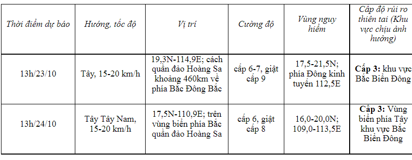 Áp thấp nhiệt đới đã vào Biển Đông, xu hướng mạnh thêm, tiến đến Đà Nẵng - Ảnh 2