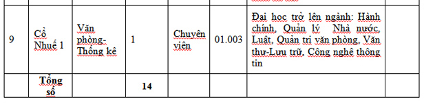 Thi tuyển công chức làm việc tại UBND các phường thuộc quận Bắc Từ Liêm - Ảnh 4