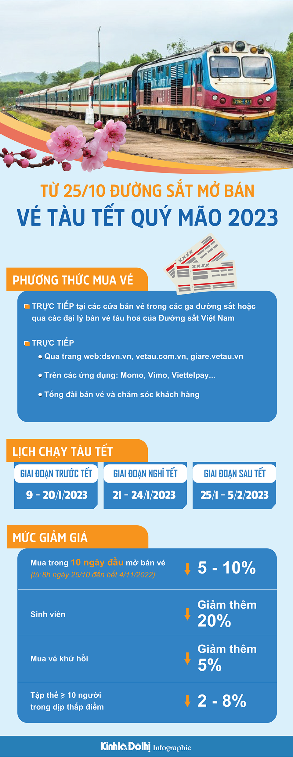 Đường sắt chính thức mở bán vé tàu Tết Quý Mão 2023 - Ảnh 1