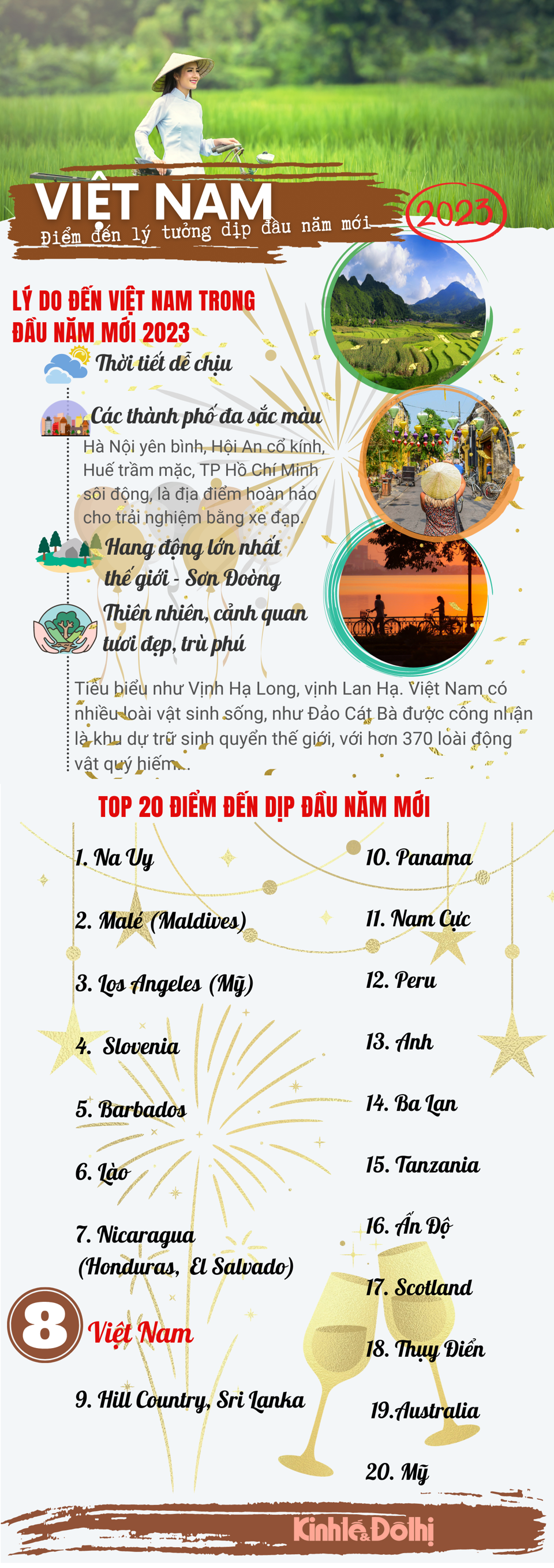 Việt Nam - Điểm đến hàng đầu thế giới dịp năm mới 2023 - Ảnh 1