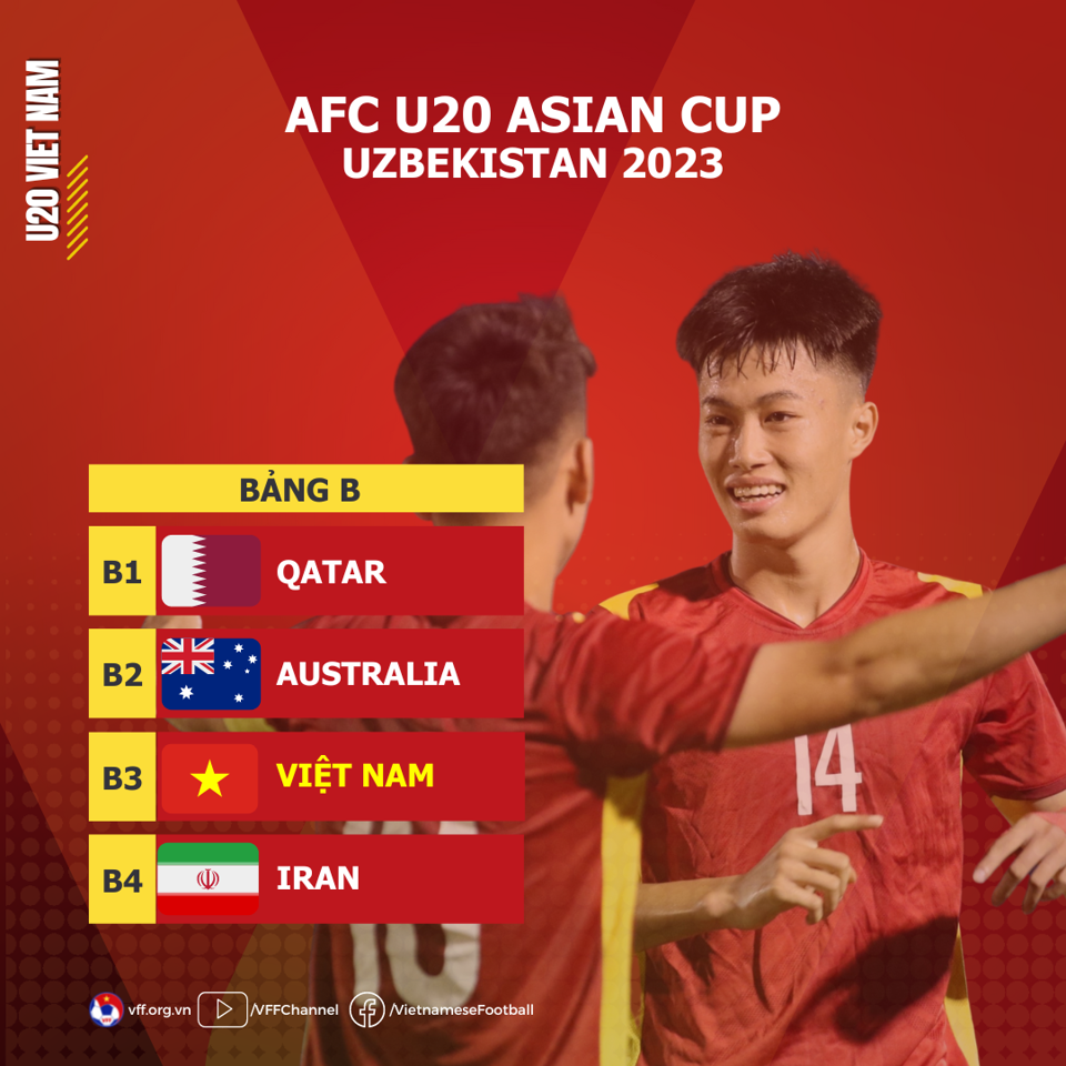 VCK U20 châu Á 2023: Việt Nam cùng bảng với Qatar, Australia và Iran - Ảnh 1
