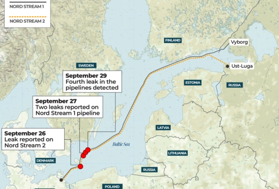 Diễn biến trong vụ "ph&aacute; hoại" đường ống Nord Stream 1 v&agrave; 2. Ảnh: Aljazeera