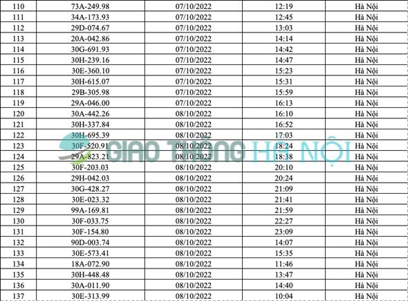 Hà Nội: Danh sách ô tô bị phạt nguội tháng 10/2022 (Phần 1) - Ảnh 5