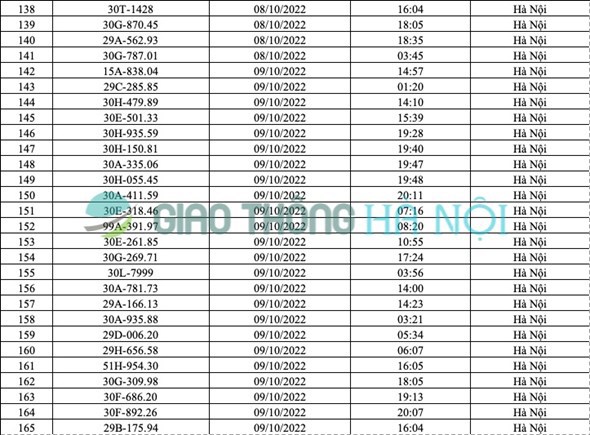 Hà Nội: Danh sách ô tô bị phạt nguội tháng 10/2022 (Phần 1) - Ảnh 6