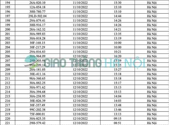 Hà Nội: Danh sách ô tô bị phạt nguội tháng 10/2022 (Phần 1) - Ảnh 8