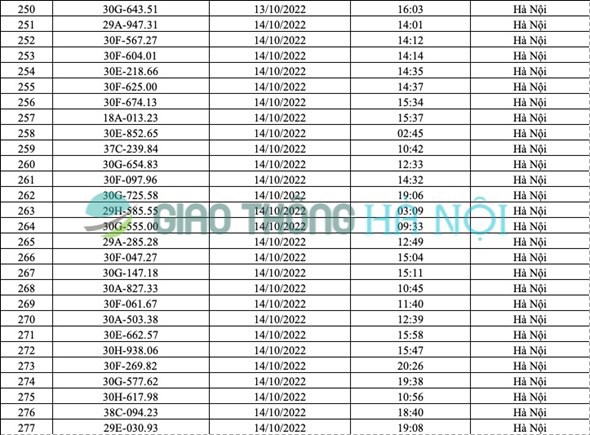Hà Nội: Danh sách ô tô bị phạt nguội tháng 10/2022 (Phần 1) - Ảnh 10
