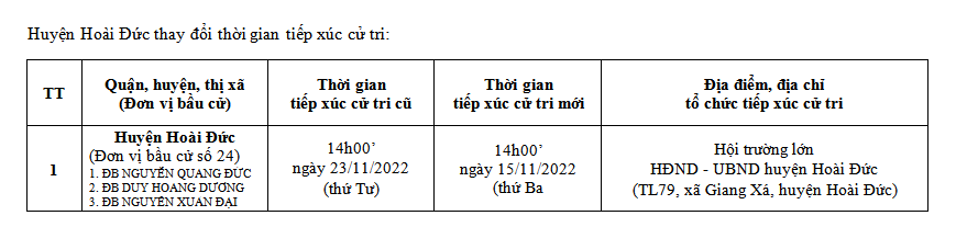 Điều chỉnh thời gian tiếp xúc cử tri của tổ đại biểu HĐND TP - Ảnh 1