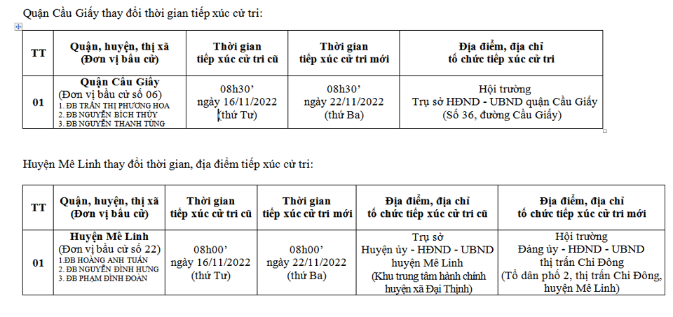 Điều chỉnh thời gian tiếp xúc cử tri của tổ đại biểu HĐND TP - Ảnh 2