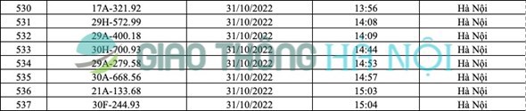 Hà Nội: Danh sách ô tô bị phạt nguội tháng 10/2022 (Phần 2) - Ảnh 8