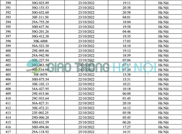 Hà Nội: Danh sách ô tô bị phạt nguội tháng 10/2022 (Phần 2) - Ảnh 3