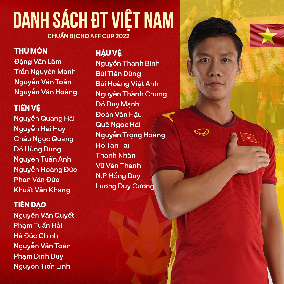 Tuyển Việt Nam chuẩn bị cho AFF Cup 2022: Công Phượng và Xuân Trường vắng mặt - Ảnh 1