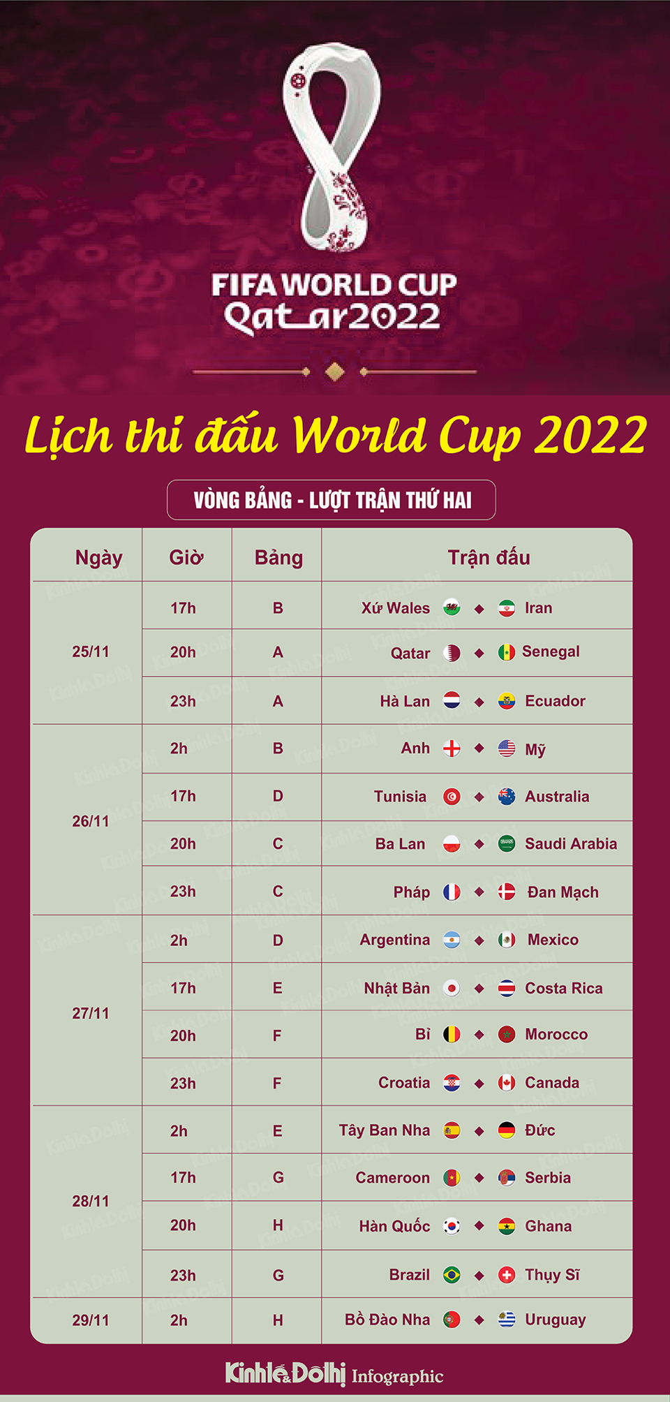 Chi tiết lịch thi đấu lượt trận thứ hai vòng bảng World Cup 2022 - Ảnh 1