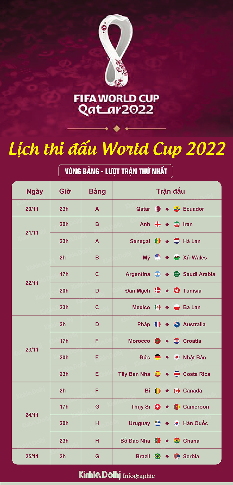 Chi tiết lịch thi đấu lượt trận thứ nhất vòng bảng World Cup 2022 - Ảnh 1