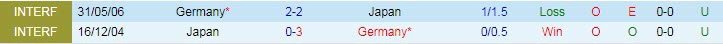 Soi kèo Đức & Nhật Bản cùng chuyên gia - Ảnh 1