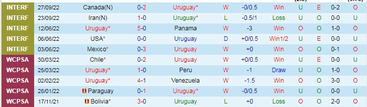 Nhận định, soi kèo Uruguay vs Hàn Quốc cùng chuyên gia Catcosan Vinh - Ảnh 1