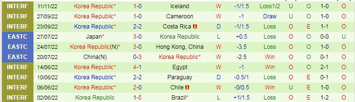 Nhận định, soi kèo Uruguay vs Hàn Quốc cùng chuyên gia Catcosan Vinh - Ảnh 2
