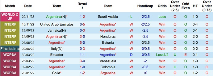 Tư liệu gi&uacute;p bạn tự soi k&egrave;o Argentina vs Mexico.