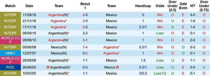 Trận Argentina vs Mexico: Cơ hội cho Messi tỏa sáng - Ảnh 1