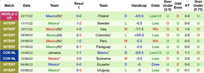 Tư liệu gi&uacute;p kh&aacute;n giả tự soi k&egrave;o Argentina vs Mexico.