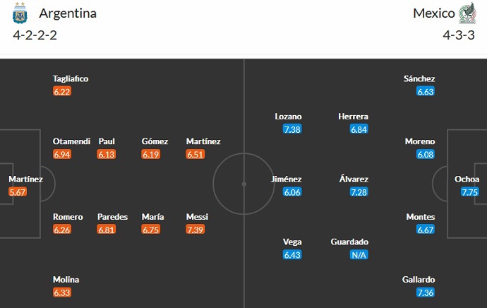 Trận Argentina vs Mexico: Cơ hội cho Messi tỏa sáng - Ảnh 2