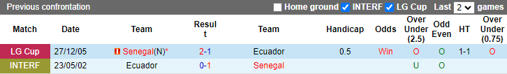 Nhận định trước trận Ecuador vs Senegal: Trao vé cho Ecuador? - Ảnh 4
