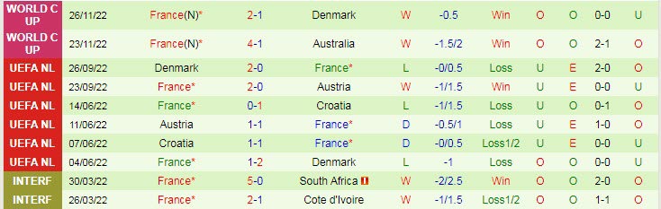 Pháp quyết đầu bảng để tránh đội nhất bảng C - Ảnh 3
