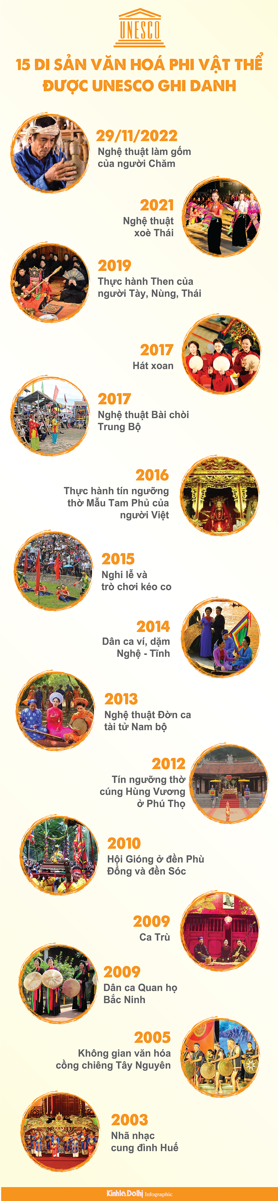 15 di sản văn hóa phi vật thể của Việt Nam được UNESCO ghi danh - Ảnh 1