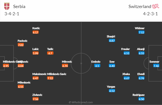 Serbia vs Thụy Sĩ: Trận đấu khó lường của bảng G World Cup 2022 - Ảnh 1