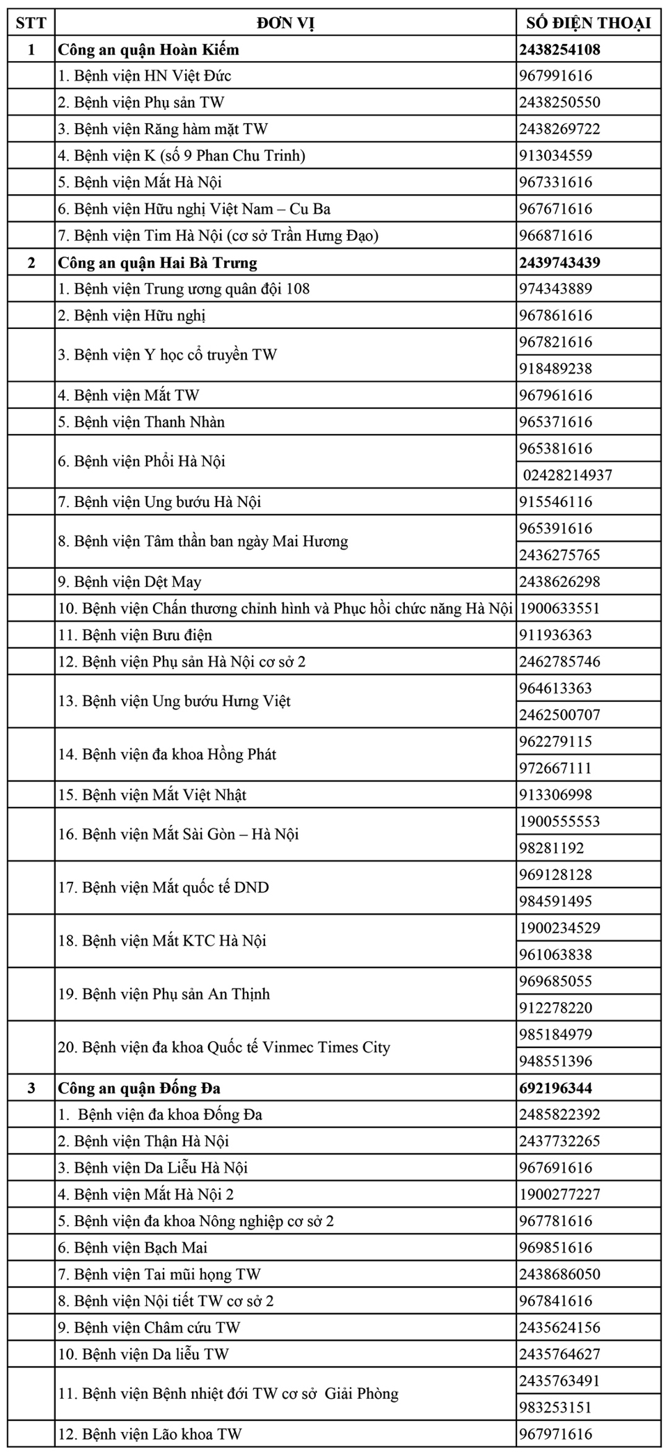 Công bố đường dây nóng của công an 30 quận, huyện, thị xã và bệnh viện - Ảnh 1