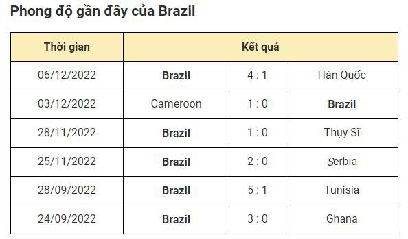 Croatia vs Brazil: cách biệt 2 bàn nghiêng về xứ sở vũ điệu Samba - Ảnh 2