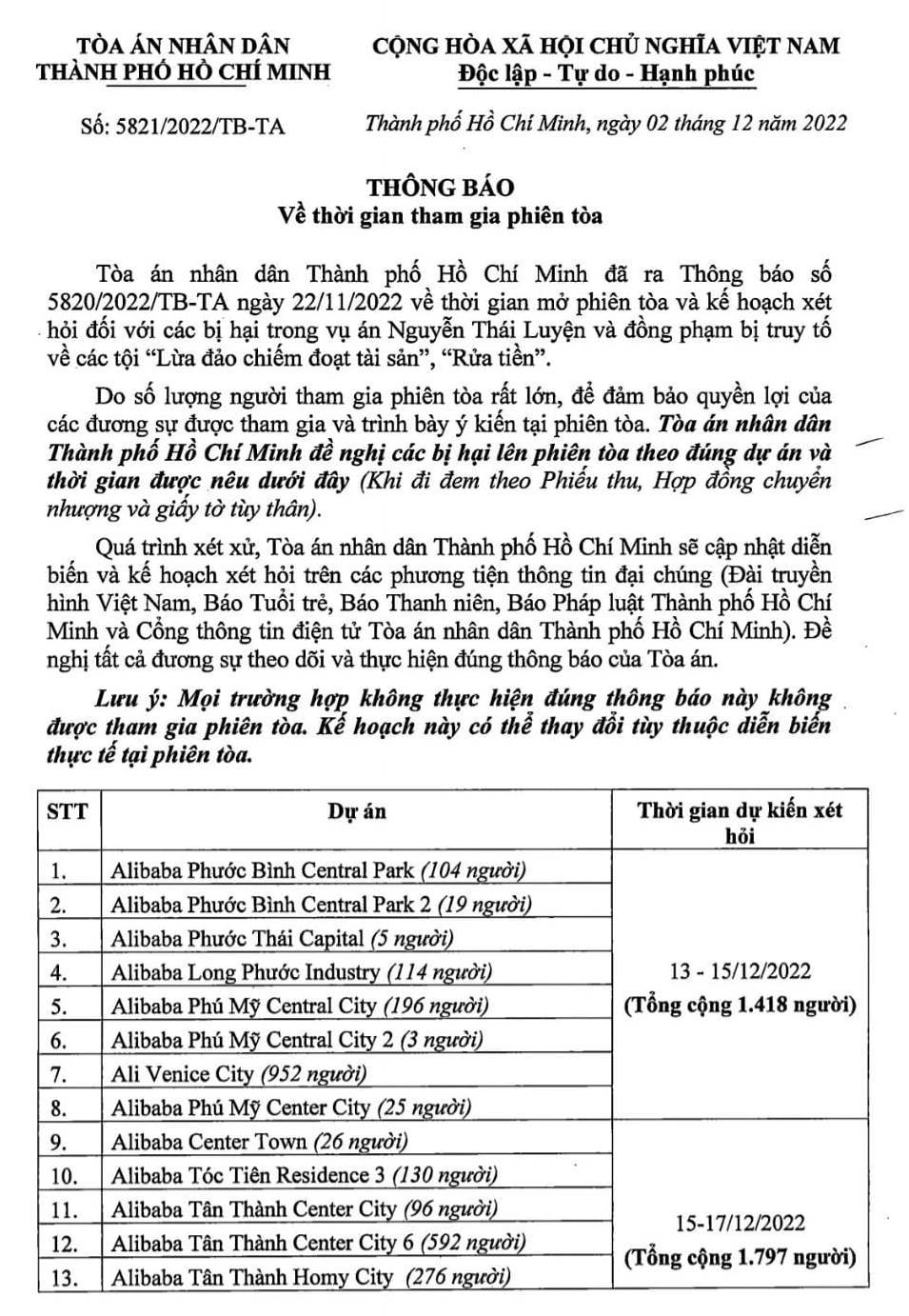 Lịch x&eacute;t hỏi bị hại được TAND TP Hồ Ch&iacute; Minh ph&acirc;n bố theo nh&oacute;m dự &aacute;n, thời gian.