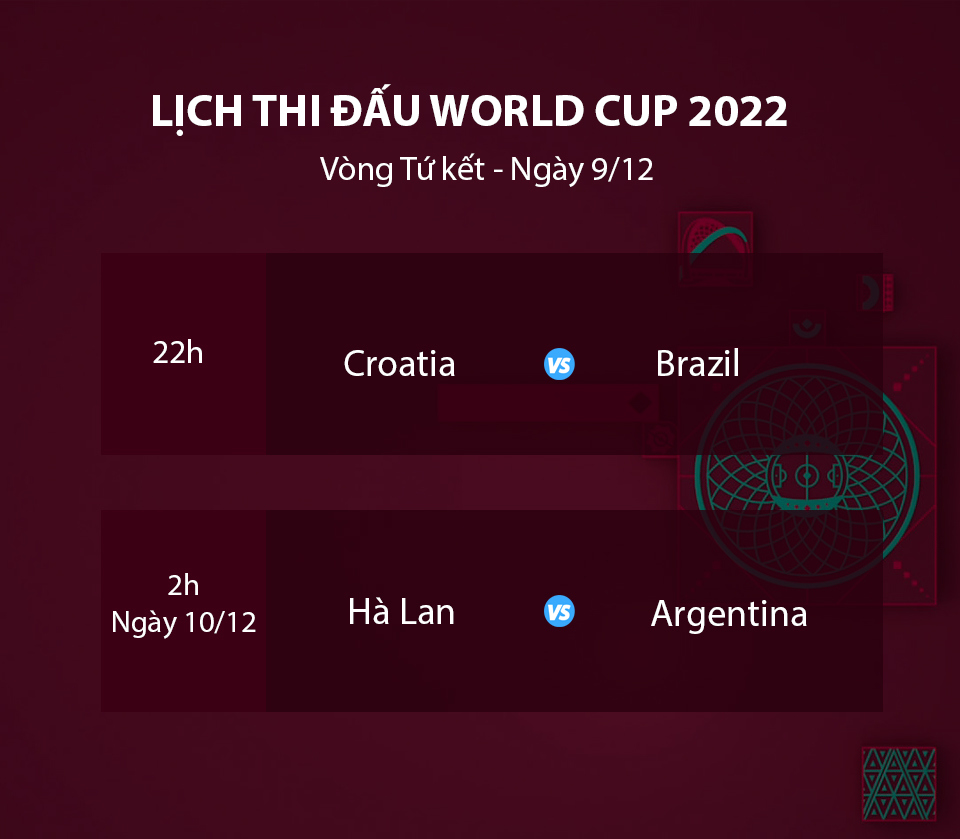 Lịch thi đấu World Cup 2022 ngày 9/12: Neymar tiếp tục thăng hoa? - Ảnh 1