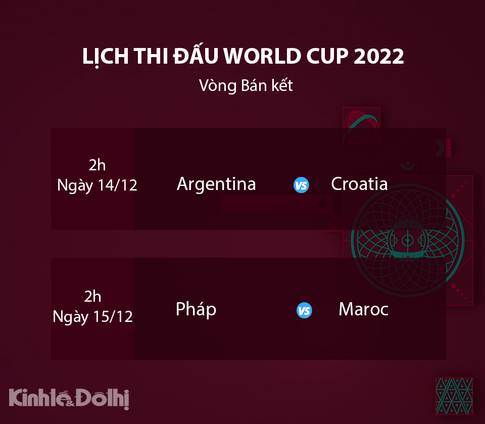 Xác định 4 đội bóng mạnh nhất World Cup 2022 - Ảnh 1