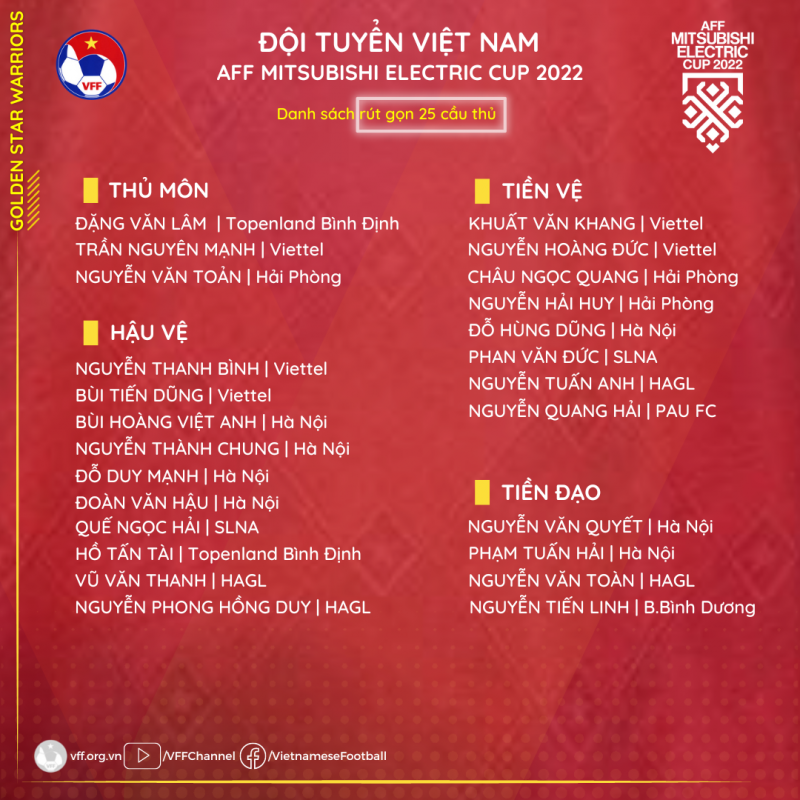 Tuyển Việt Nam dự AFF Cup 2022: Văn Quyết được chọn, Đức Chinh bị loại - Ảnh 1