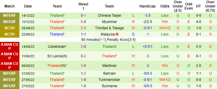 รอฝนเป้าหมายไทย - ภาพที่ 3