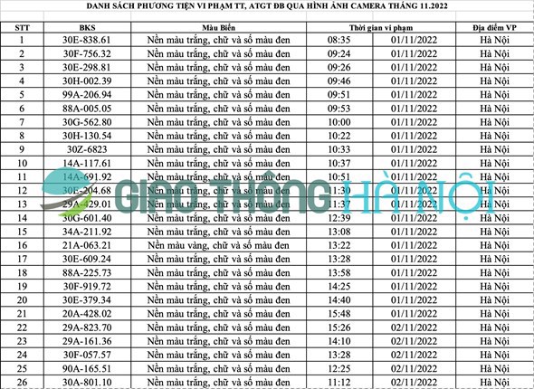 Hà Nội: Danh sách ô tô bị phạt nguội tháng 11/2022 - Ảnh 1