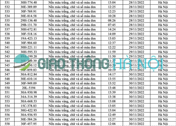Hà Nội: Danh sách ô tô bị phạt nguội tháng 11/2022 (phần 2) - Ảnh 9