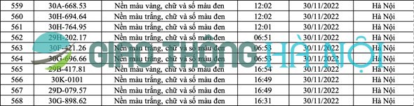 Hà Nội: Danh sách ô tô bị phạt nguội tháng 11/2022 (phần 2) - Ảnh 10