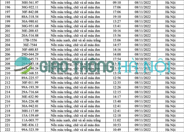 Hà Nội: Danh sách ô tô bị phạt nguội tháng 11/2022 - Ảnh 8