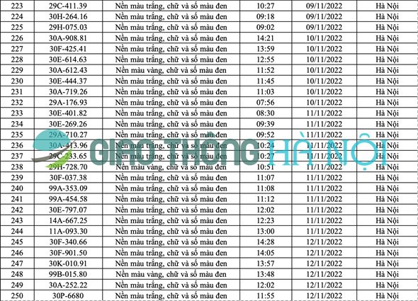 Hà Nội: Danh sách ô tô bị phạt nguội tháng 11/2022 - Ảnh 9