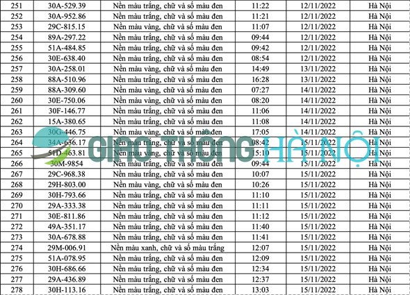 Hà Nội: Danh sách ô tô bị phạt nguội tháng 11/2022 - Ảnh 10