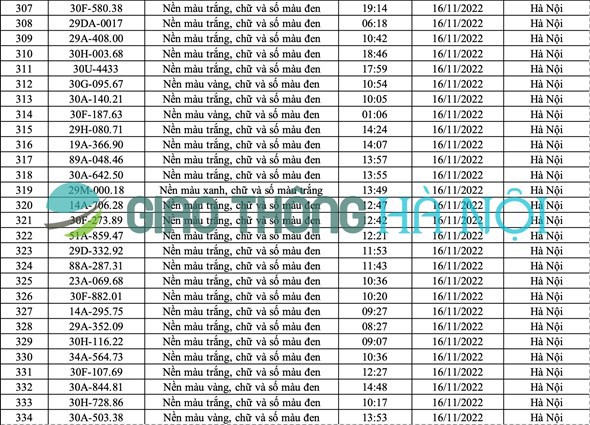 Hà Nội: Danh sách ô tô bị phạt nguội tháng 11/2022 (phần 2) - Ảnh 1