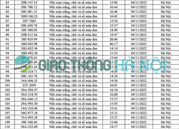 Hà Nội: Danh sách ô tô bị phạt nguội tháng 11/2022 - Ảnh 4