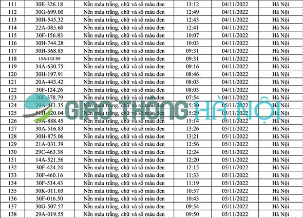 Hà Nội: Danh sách ô tô bị phạt nguội tháng 11/2022 - Ảnh 5