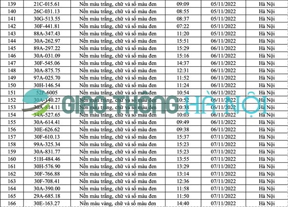 Hà Nội: Danh sách ô tô bị phạt nguội tháng 11/2022 - Ảnh 6