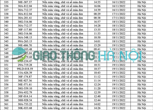 Hà Nội: Danh sách ô tô bị phạt nguội tháng 11/2022 (phần 2) - Ảnh 2