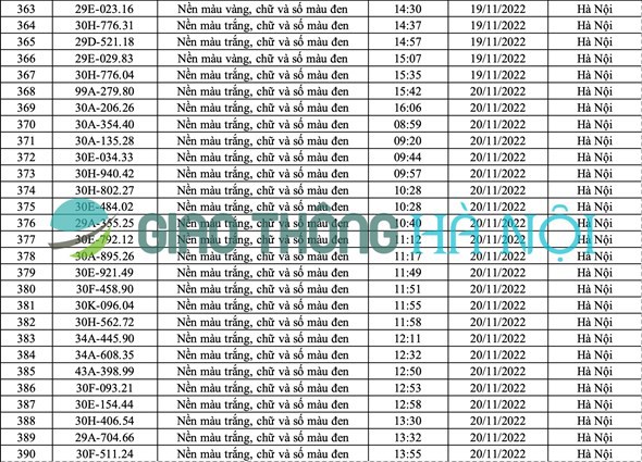 Hà Nội: Danh sách ô tô bị phạt nguội tháng 11/2022 (phần 2) - Ảnh 3