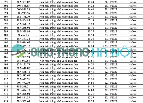 Hà Nội: Danh sách ô tô bị phạt nguội tháng 11/2022 (phần 2) - Ảnh 4