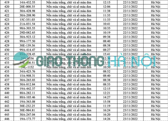 Hà Nội: Danh sách ô tô bị phạt nguội tháng 11/2022 (phần 2) - Ảnh 5