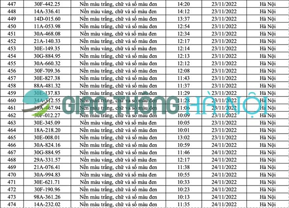 Hà Nội: Danh sách ô tô bị phạt nguội tháng 11/2022 (phần 2) - Ảnh 6